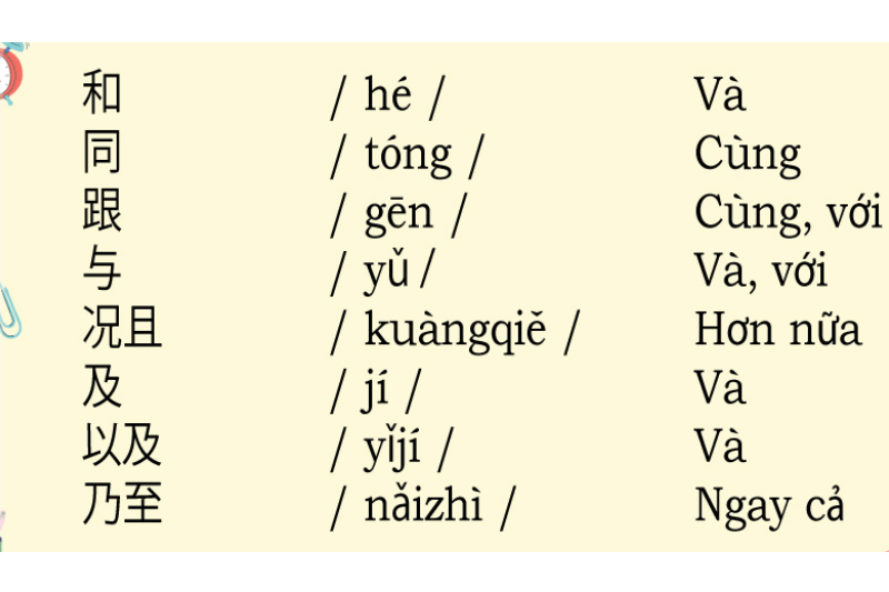 cách sử dụng liên từ