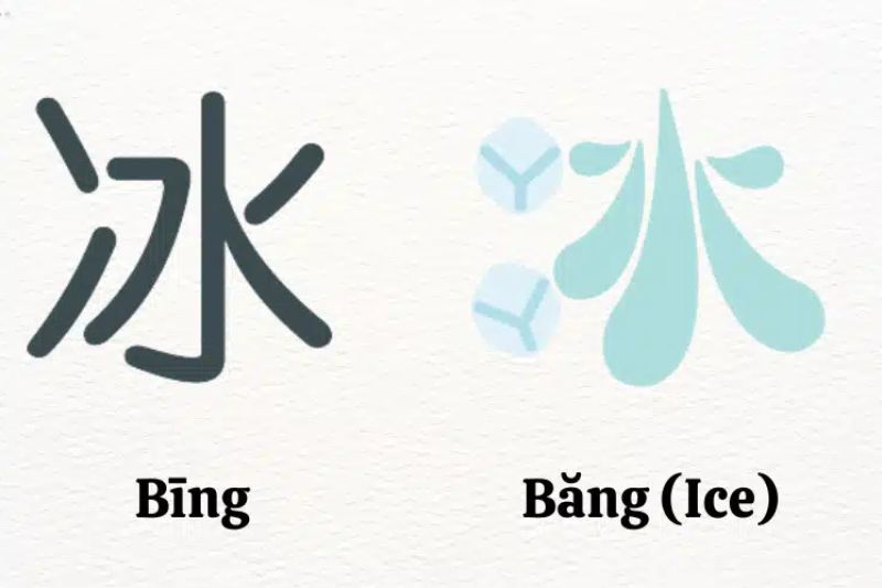 bộ thủ tiếng trung