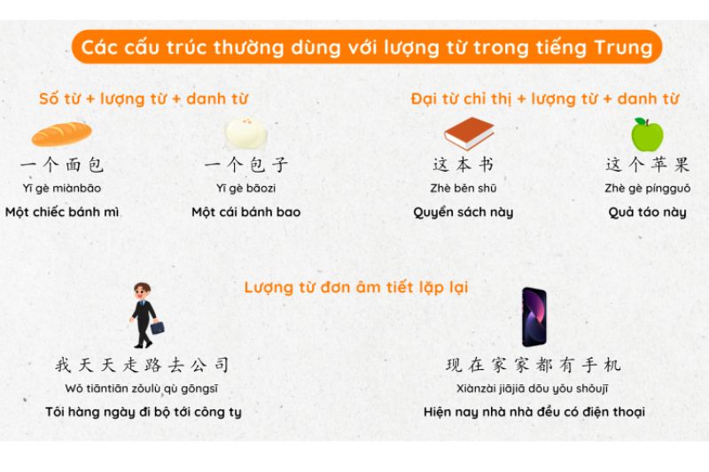 lượng từ tiếng trung