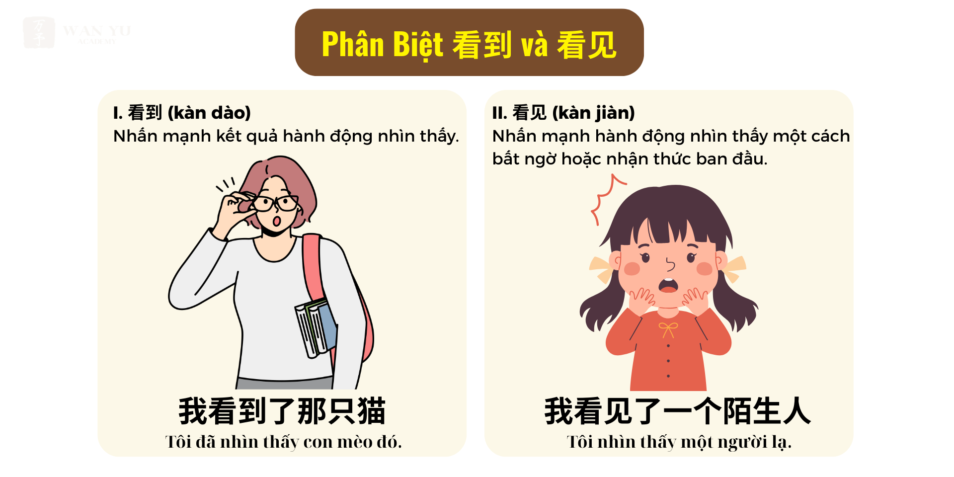 Phân Biệt từ vựng tiếng Trung: 看到 và 看见