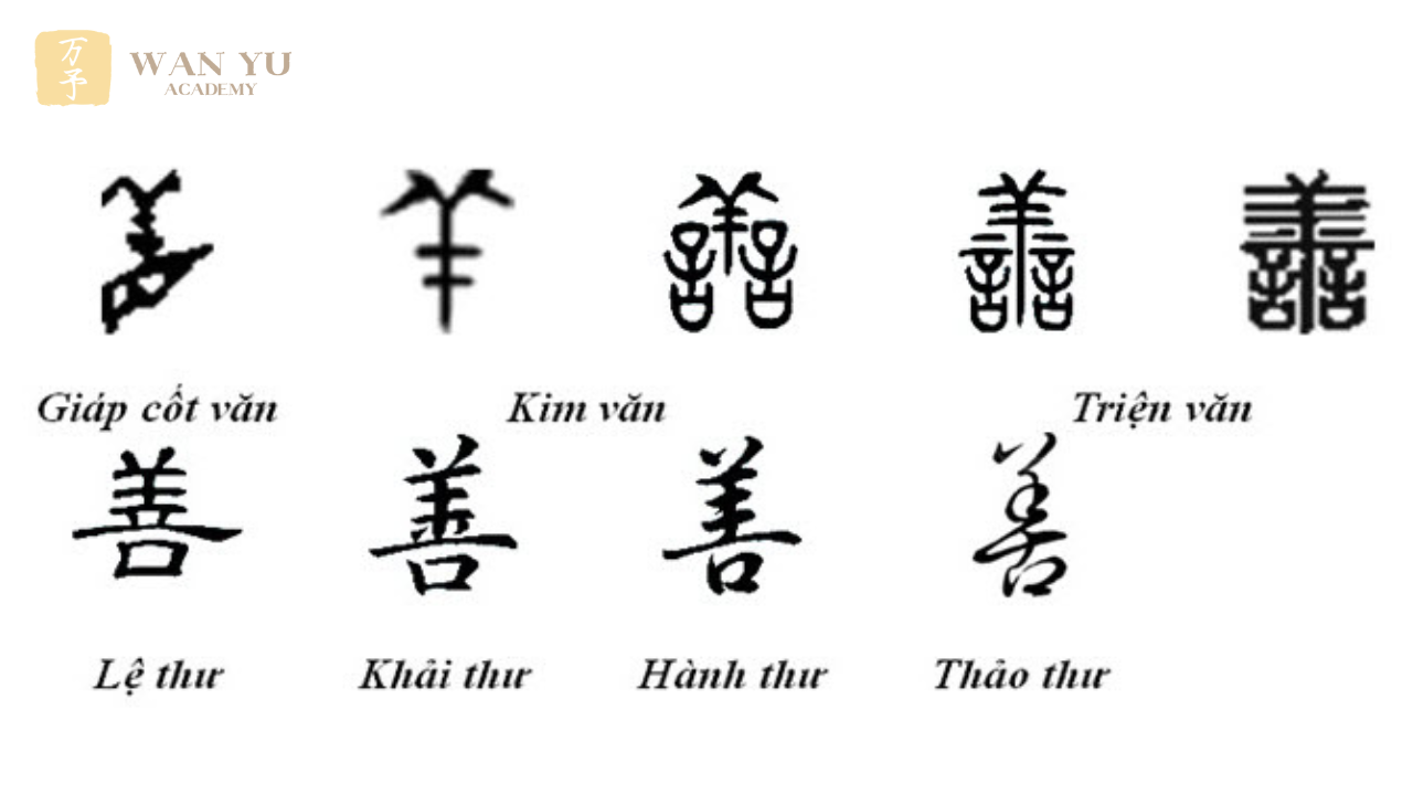 Chữ Hán - Thời kỳ đầu (khoảng 2500 – 2000 TCN)