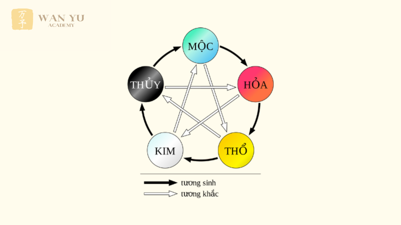 Trong hành trình thấu hiểu chính mình, con người luôn tìm kiếm những phương pháp giúp soi chiếu tính cách, vận mệnh và các chu kỳ biến động của cuộc đời. Trong số những hệ thống luận mệnh nổi tiếng của phương Đông, Bát Tự Trung Quốc (Tứ Trụ) được xem là một trong những bộ môn có tính logic, hệ thống và chiều sâu học thuật mạnh mẽ nhất. Không chỉ dùng để dự đoán cát – hung, Bát Tự còn là nền tảng cho thuật trợ mệnh, phong thủy ứng dụng và lựa chọn trang phục – màu sắc phù hợp ngũ hành để cải biến cuộc sống mỗi ngày.
